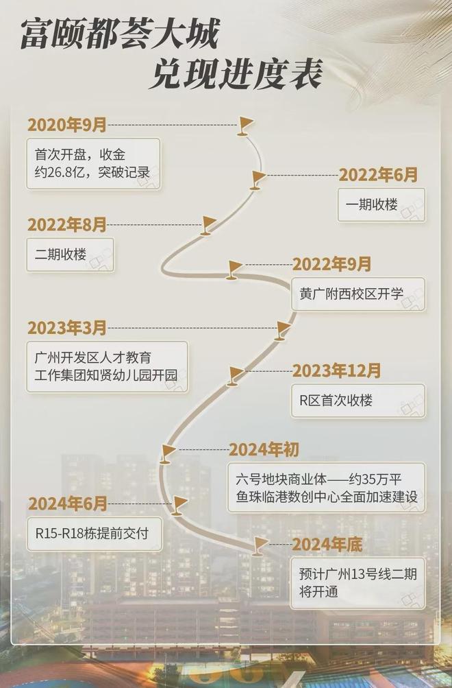 富颐华庭』售楼中心富颐华庭网站欢迎您凯时尊龙人生就是博2024『富力南驰(图13)