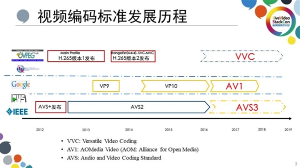 好 MT9681与MT9679参数对比尊龙AG人生就是博家用投影仪哪种芯片(图7)