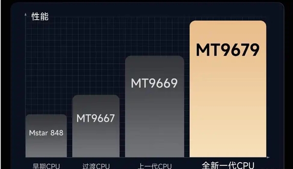 好 MT9681与MT9679参数对比尊龙AG人生就是博家用投影仪哪种芯片(图8)