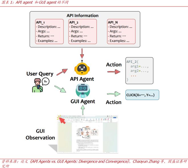 ent的两种范式：API与GUI凯时尊龙【国盛计算机】手机Ag(图2)